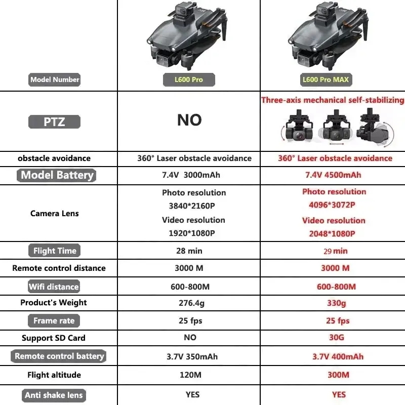 L600 PRO MAX GPS Drone Profess - огляд і ціна Drone Camera Wide Angle
